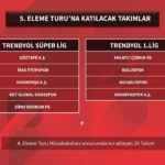 kocaelispor-kupaya-5-turdan-baslayacak