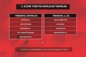 kocaelispor-kupaya-5-turdan-baslayacak